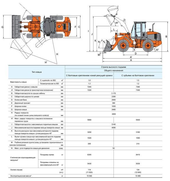 Габаритные размеры фронтального погрузчика Hitachi ZW140