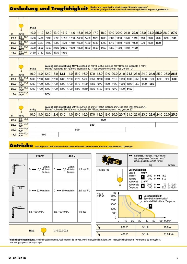 Грузовысотные характеристики башенного крана Liebherr L1-24