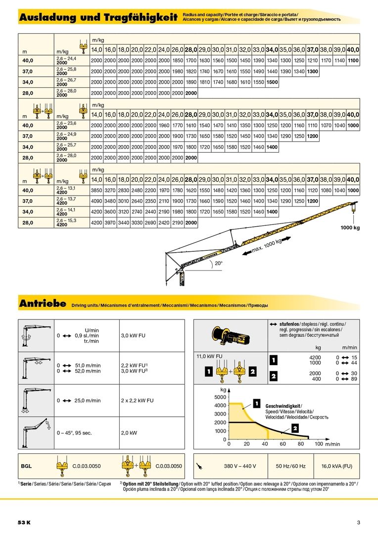 Грузовысотные характеристики башенного крана Liebherr 53 K